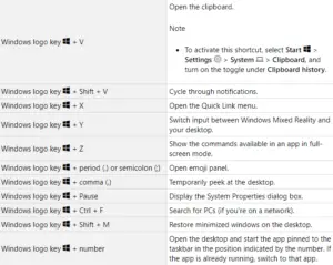 Get Frequently used Windows 10 Keyboard Shortcuts - Howtoedge