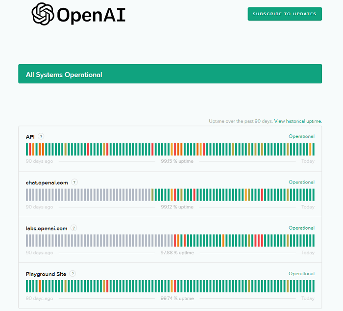 OpenAI Server Status Page